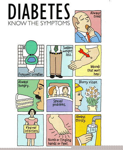 auroh homeopathy diabetes mellitus - signs and symptoms of diabetes